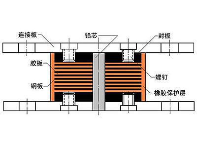 隆子县抗震支座施工-普通板式橡胶支座厂家